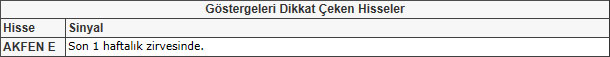 Bu hisselere dikkat! 17-05-2013