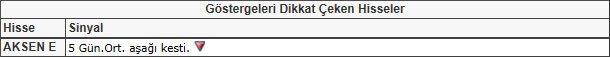 Bu hisselere dikkat! 17-05-2013