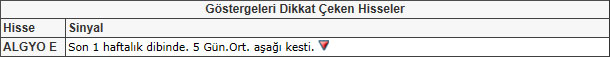 Bu hisselere dikkat! 17-05-2013