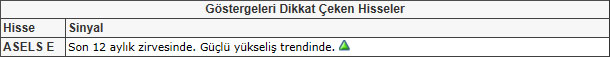Bu hisselere dikkat! 17-05-2013