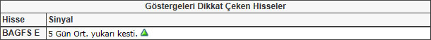 Bu hisselere dikkat! 17-05-2013