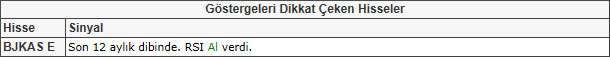 Bu hisselere dikkat! 17-05-2013