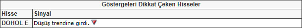 Bu hisselere dikkat! 17-05-2013