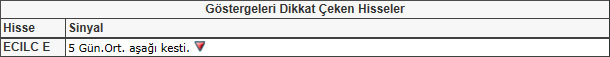 Bu hisselere dikkat! 17-05-2013