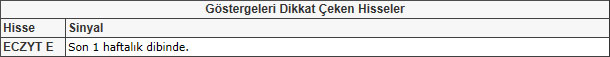 Bu hisselere dikkat! 17-05-2013