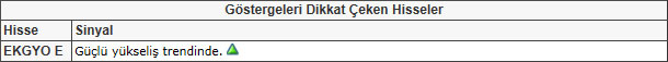 Bu hisselere dikkat! 17-05-2013