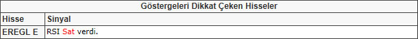 Bu hisselere dikkat! 17-05-2013