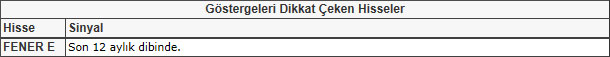 Bu hisselere dikkat! 17-05-2013