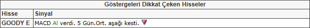 Bu hisselere dikkat! 17-05-2013
