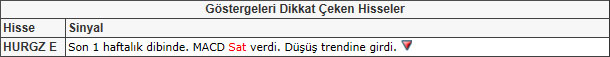 Bu hisselere dikkat! 17-05-2013