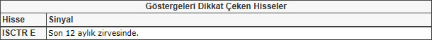 Bu hisselere dikkat! 17-05-2013