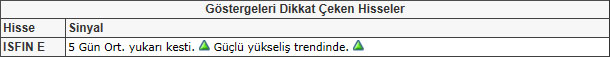 Bu hisselere dikkat! 17-05-2013