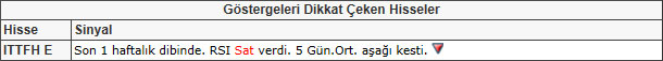 Bu hisselere dikkat! 17-05-2013