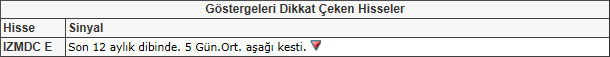 Bu hisselere dikkat! 17-05-2013