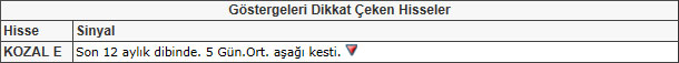 Bu hisselere dikkat! 17-05-2013