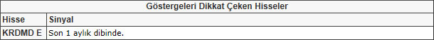 Bu hisselere dikkat! 17-05-2013