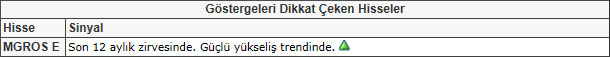 Bu hisselere dikkat! 17-05-2013