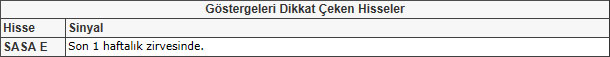 Bu hisselere dikkat! 17-05-2013