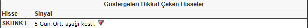 Bu hisselere dikkat! 17-05-2013