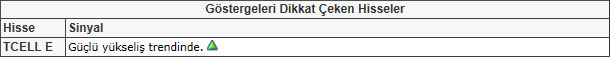 Bu hisselere dikkat! 17-05-2013