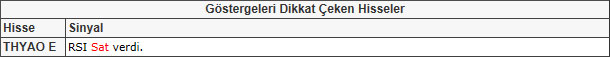 Bu hisselere dikkat! 17-05-2013