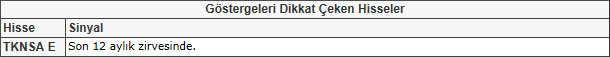 Bu hisselere dikkat! 17-05-2013