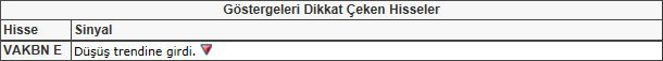 Bu hisselere dikkat! 17-05-2013