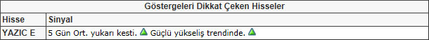 Bu hisselere dikkat! 17-05-2013