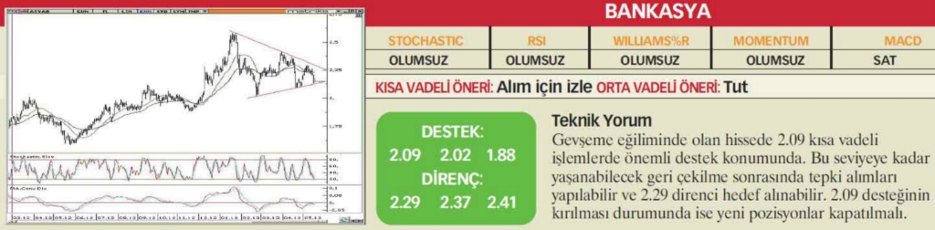 22 hisselik teknik analiz