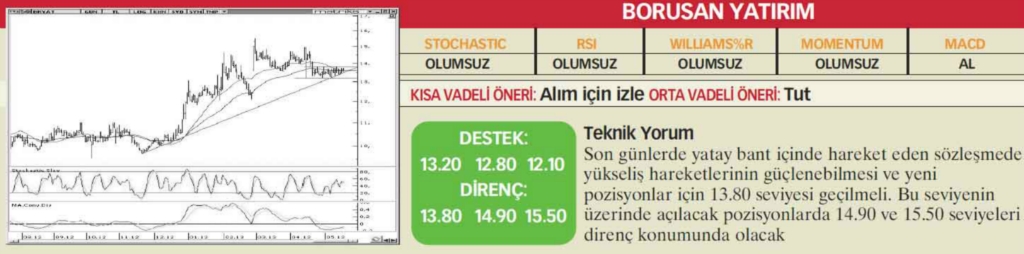 22 hisselik teknik analiz