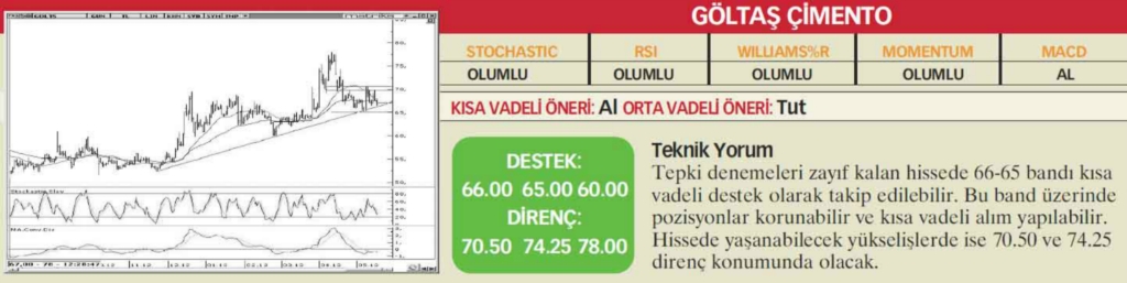 22 hisselik teknik analiz