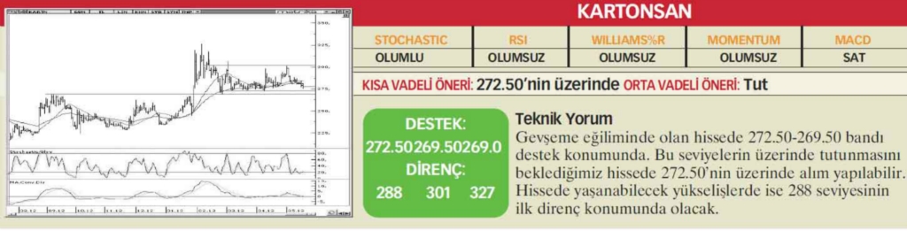 22 hisselik teknik analiz