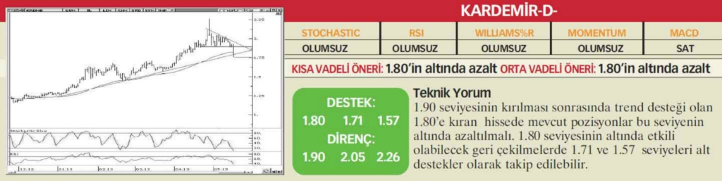 22 hisselik teknik analiz