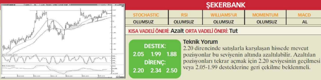 22 hisselik teknik analiz