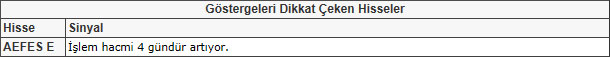 Bu hisselere dikkat! 24-05-2013