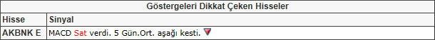 Bu hisselere dikkat! 24-05-2013
