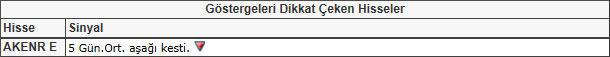 Bu hisselere dikkat! 24-05-2013