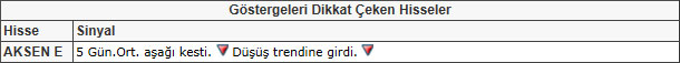 Bu hisselere dikkat! 24-05-2013