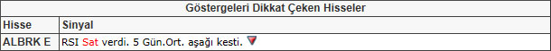 Bu hisselere dikkat! 24-05-2013