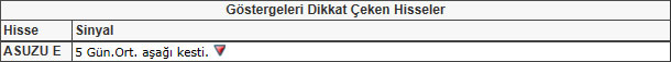 Bu hisselere dikkat! 24-05-2013