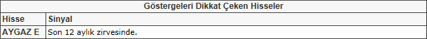 Bu hisselere dikkat! 24-05-2013