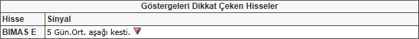 Bu hisselere dikkat! 24-05-2013