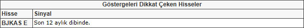 Bu hisselere dikkat! 24-05-2013