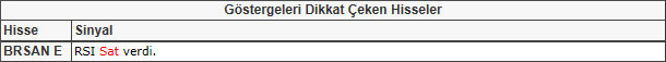 Bu hisselere dikkat! 24-05-2013