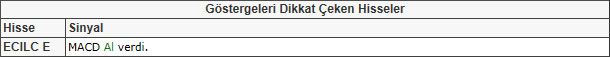 Bu hisselere dikkat! 24-05-2013