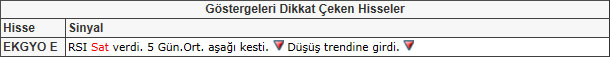 Bu hisselere dikkat! 24-05-2013
