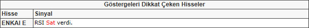 Bu hisselere dikkat! 24-05-2013