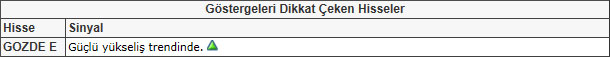 Bu hisselere dikkat! 24-05-2013