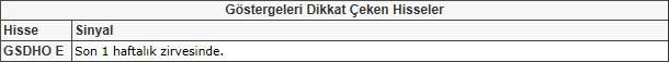 Bu hisselere dikkat! 24-05-2013