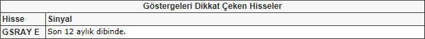 Bu hisselere dikkat! 24-05-2013